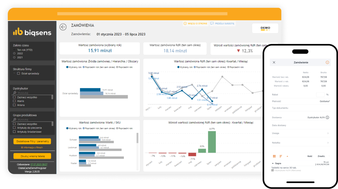 System SFA (Sales Force Automation) - kokpit